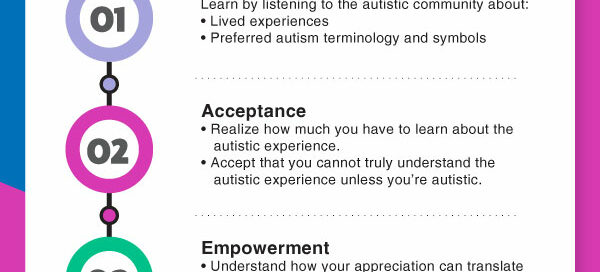 Autism Level Up
